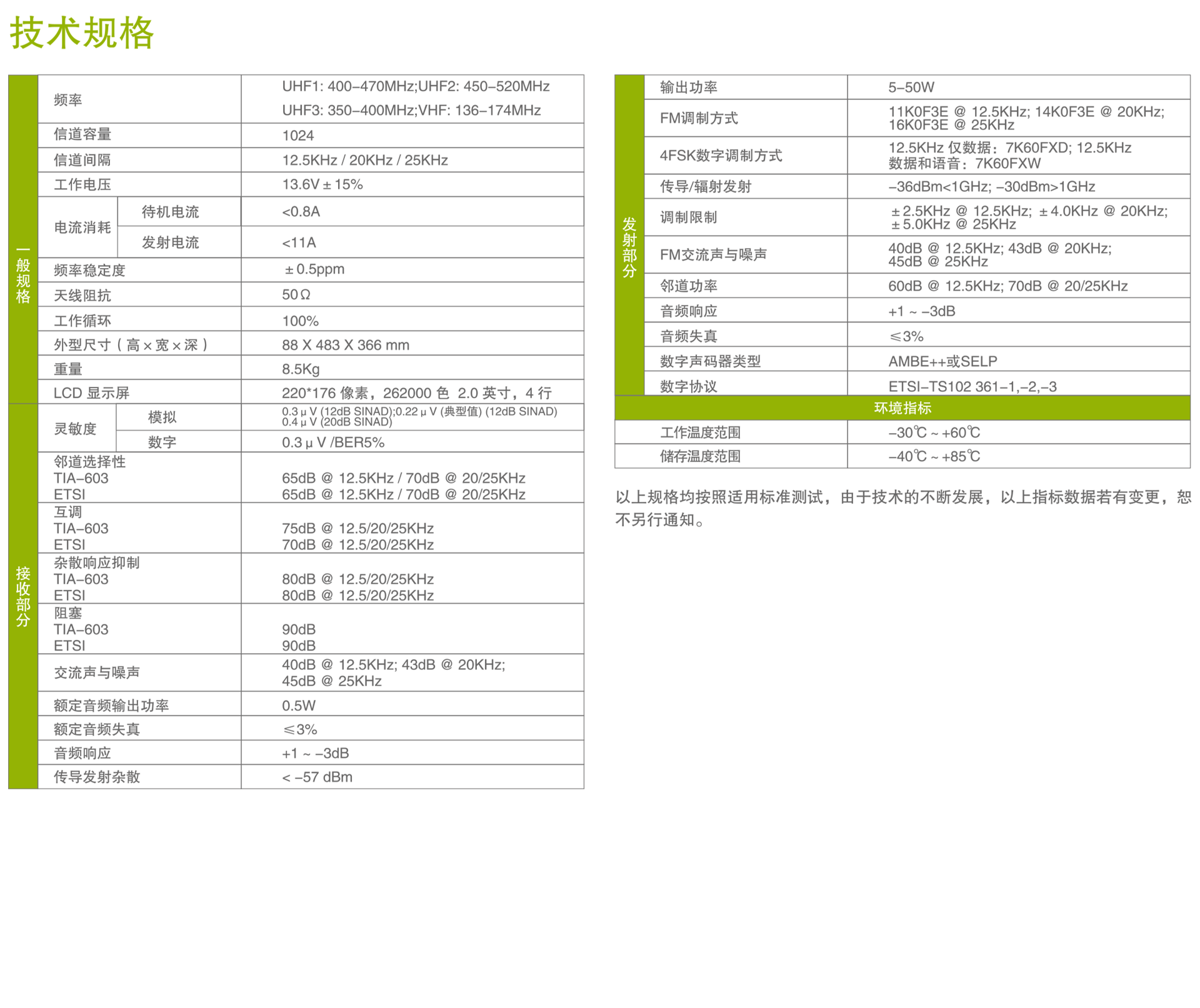 海能達(dá)rd980中繼臺參數(shù)說明規(guī)格說明